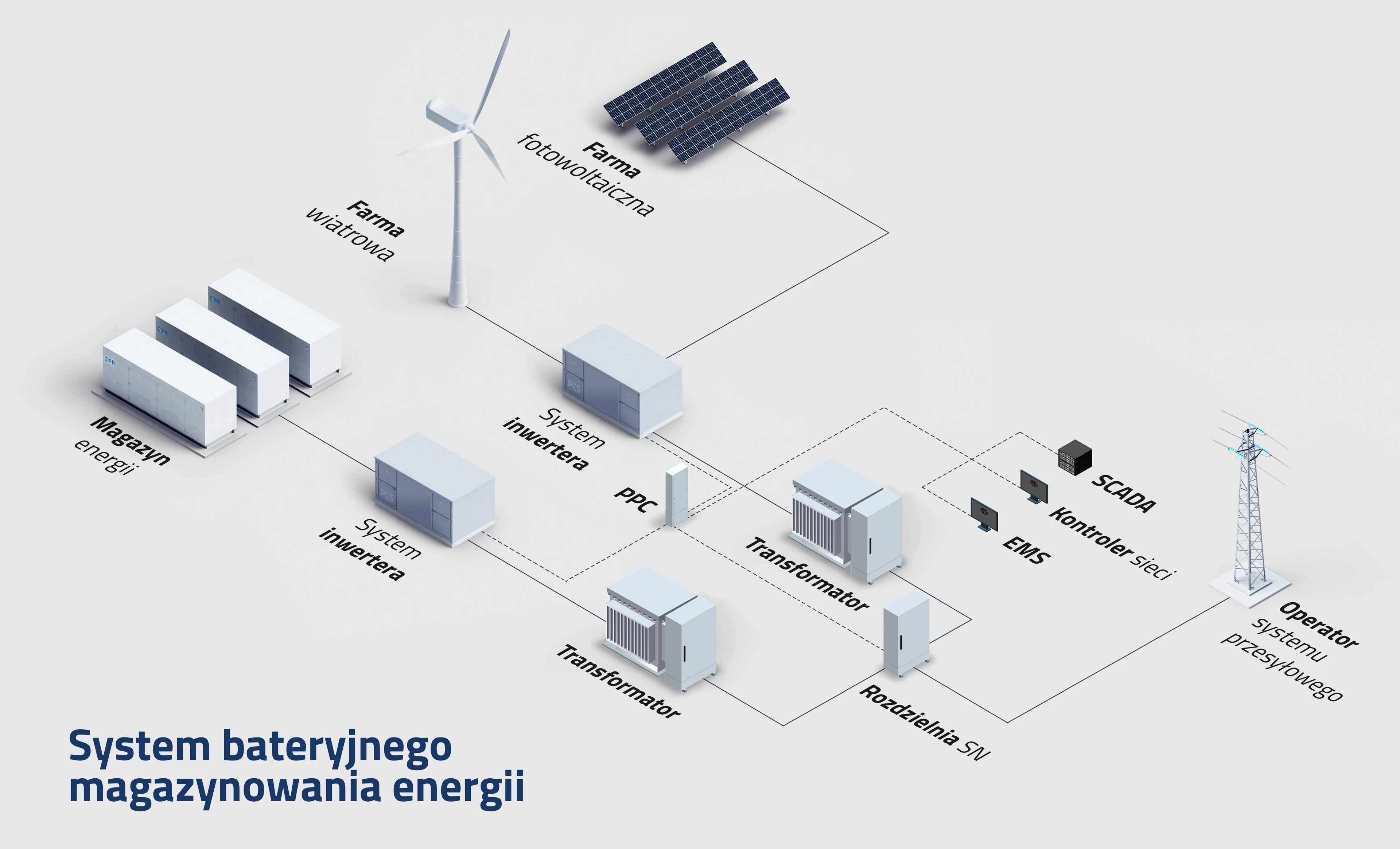 gpr-system-bateryjnego-magazynowania-energii-final
